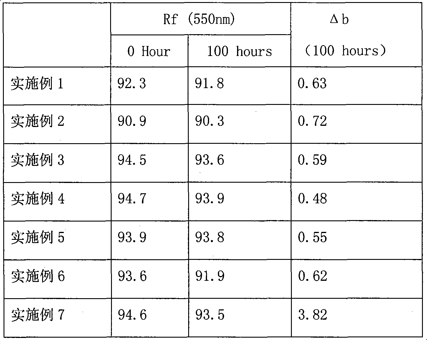 Optical diffusion membrane