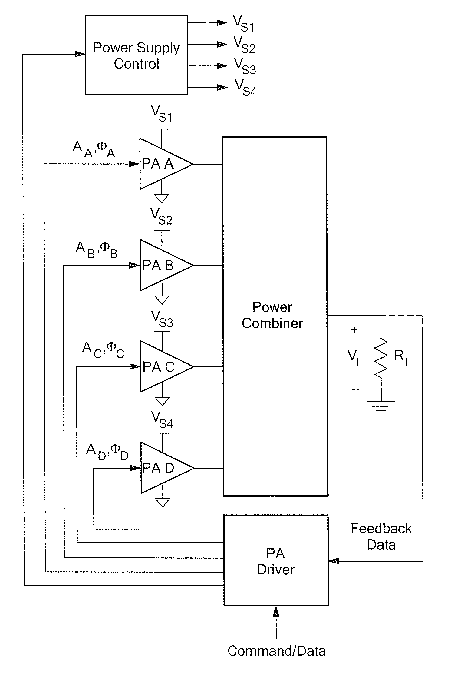 Radio-frequency (RF) amplifier circuits and related techniques