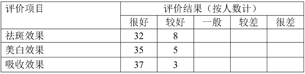 A kind of sunflower sunflower whitening and freckle-removing cream and its preparation method