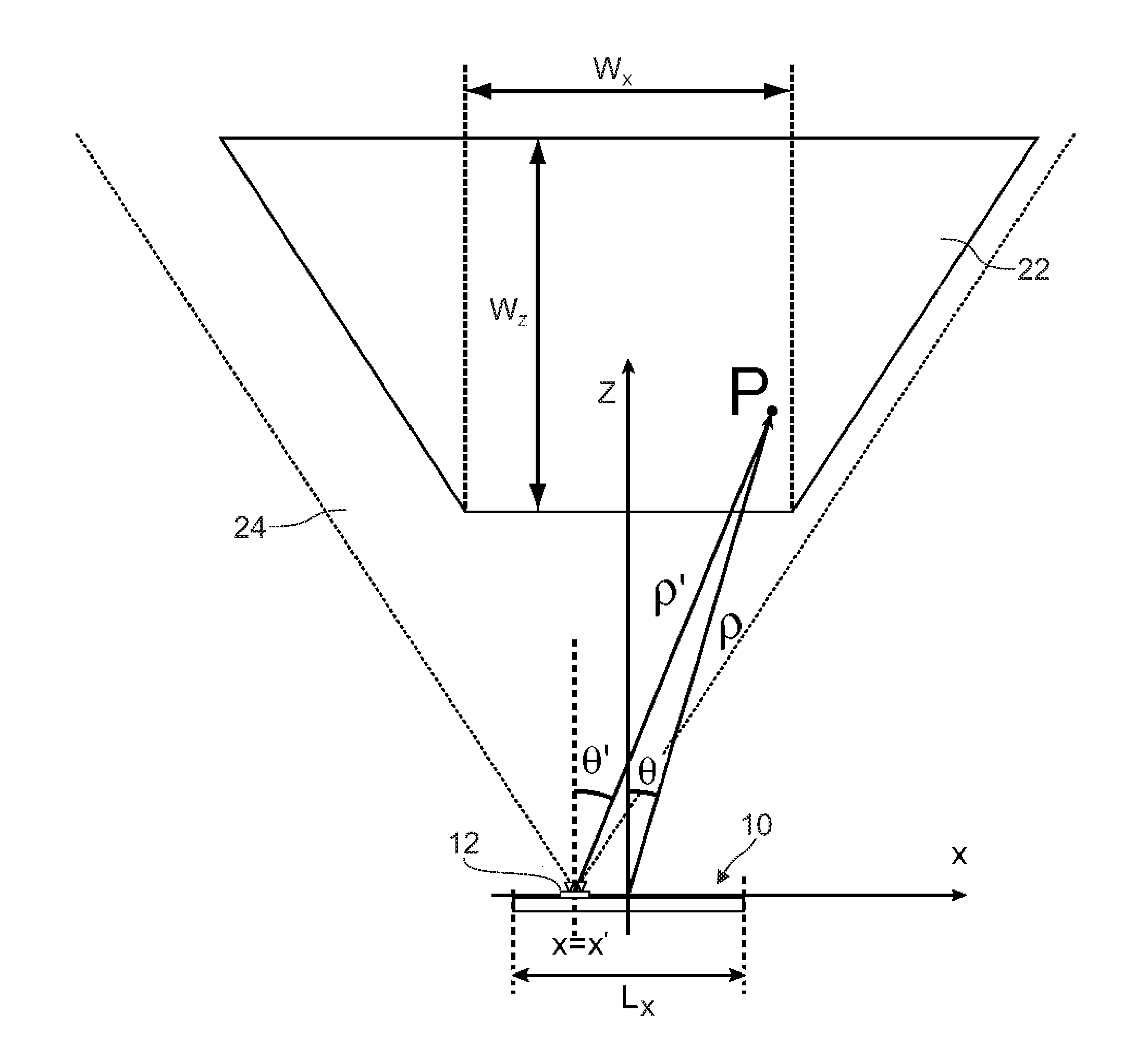 Radar-imaging of a scene in the far-field of a one-or two-dimensional radar array