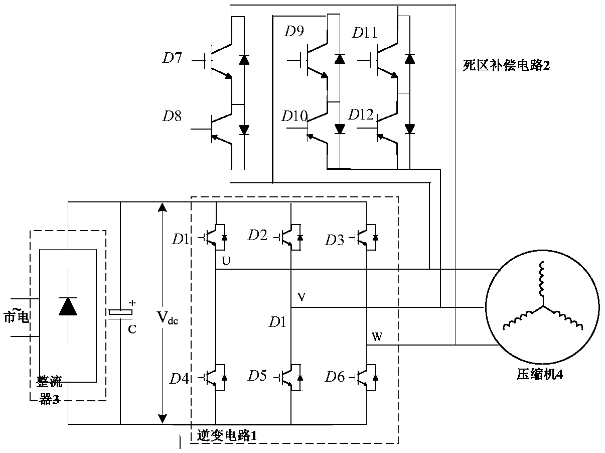 Dead zone compensation method, device, system, and drive controller