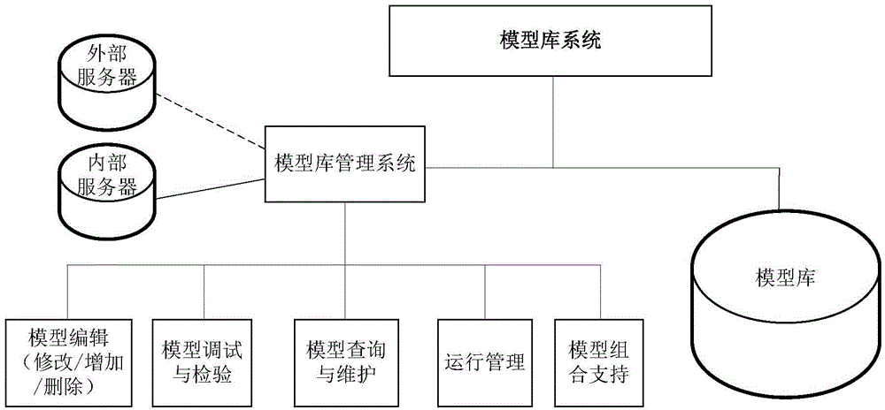 Model base system for active power distribution network digital simulation