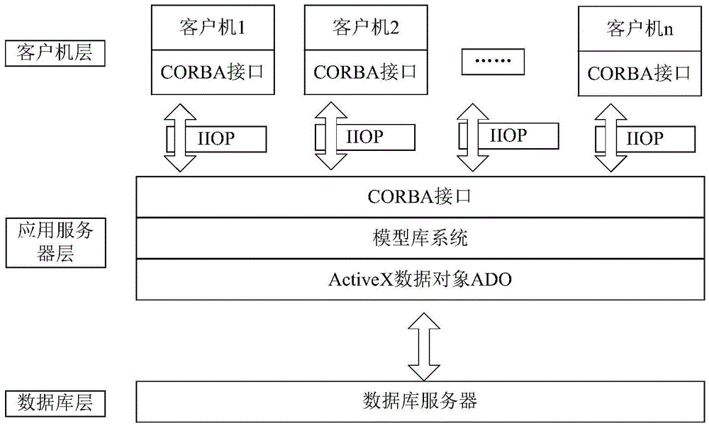 Model base system for active power distribution network digital simulation