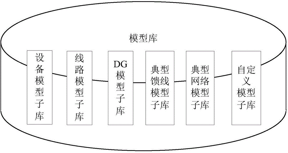 Model base system for active power distribution network digital simulation