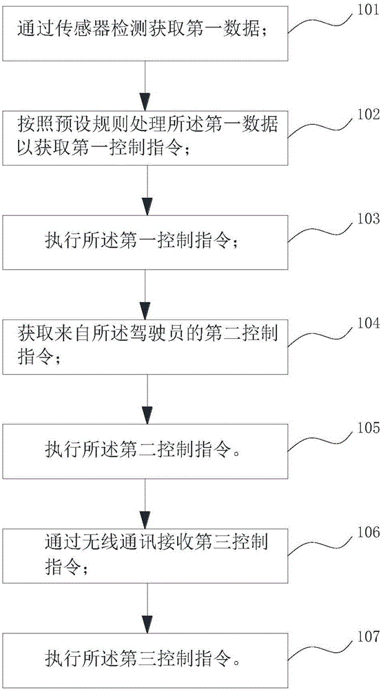 Robot control method and system and robot