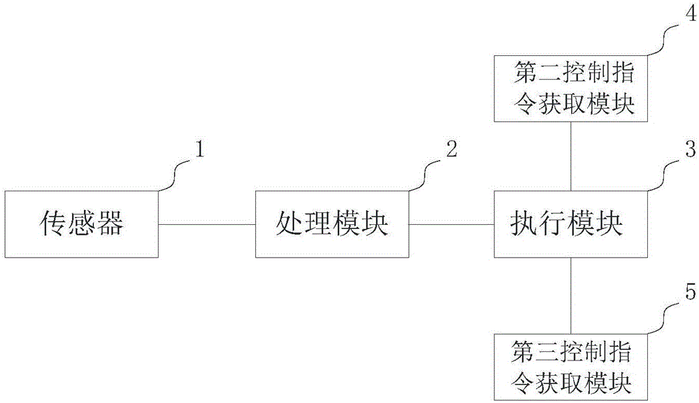 Robot control method and system and robot