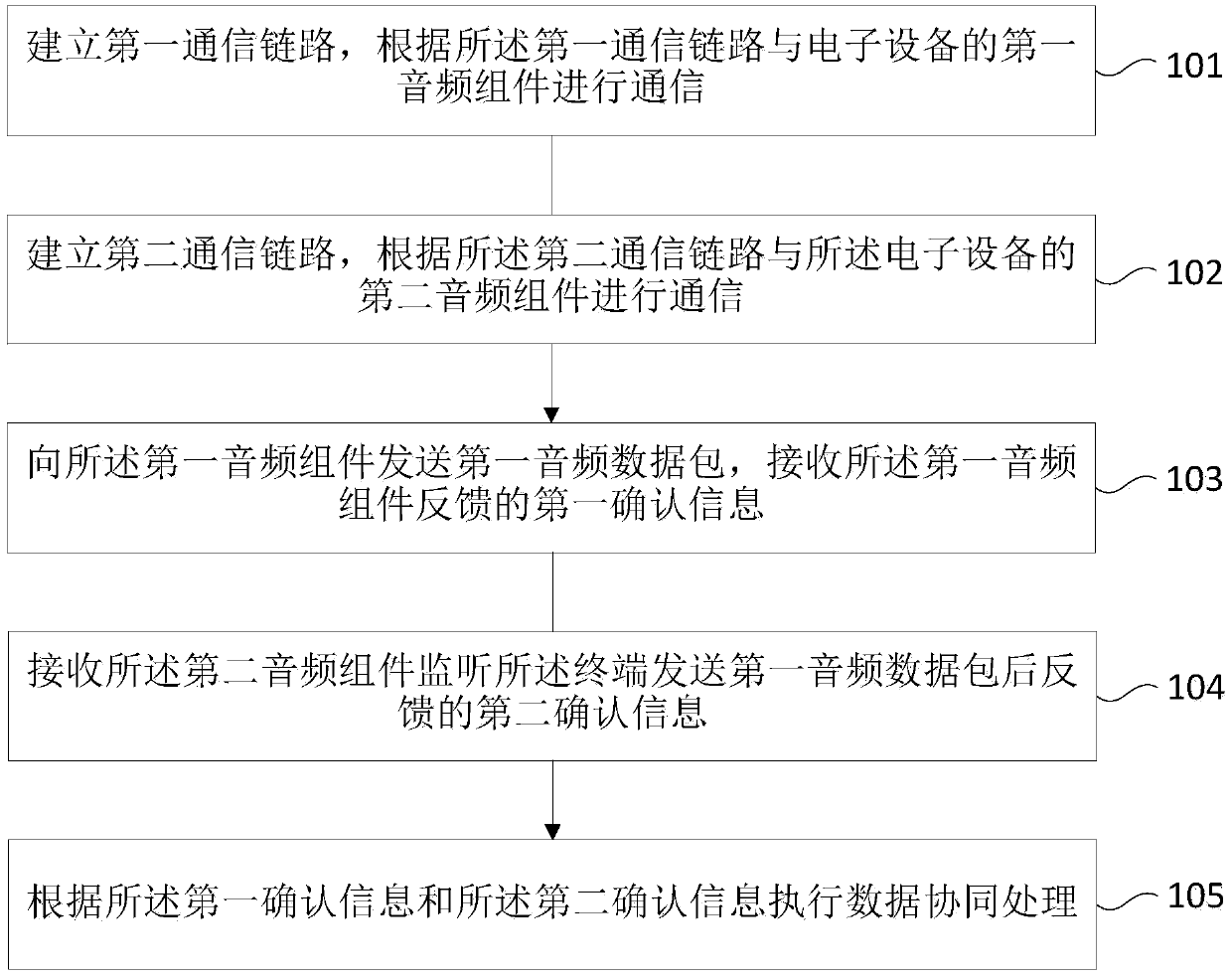 Wireless communication method, terminal, audio component, wireless communication apparatus and storage medium