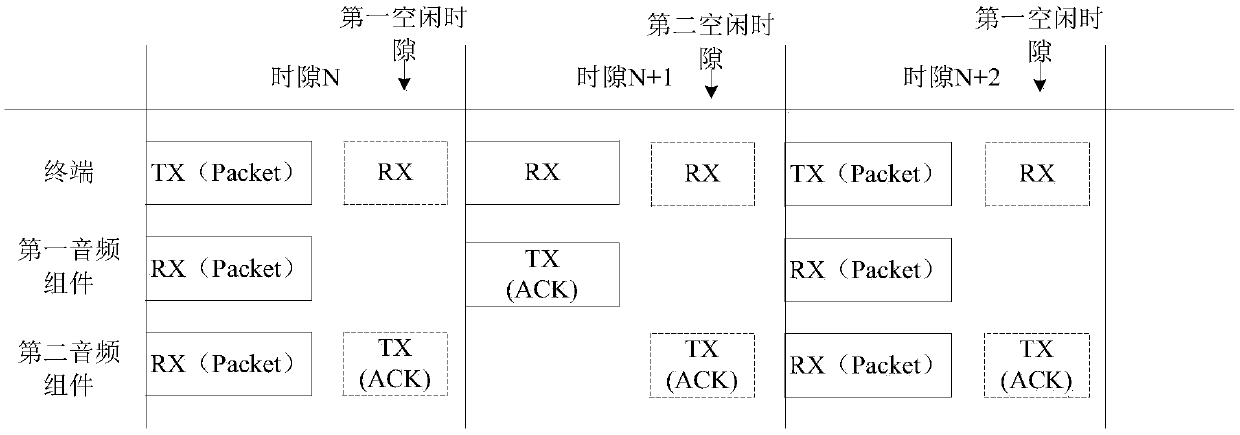 Wireless communication method, terminal, audio component, wireless communication apparatus and storage medium