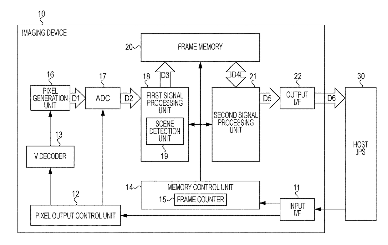 Imaging device, imaging apparatus, and electronic apparatus