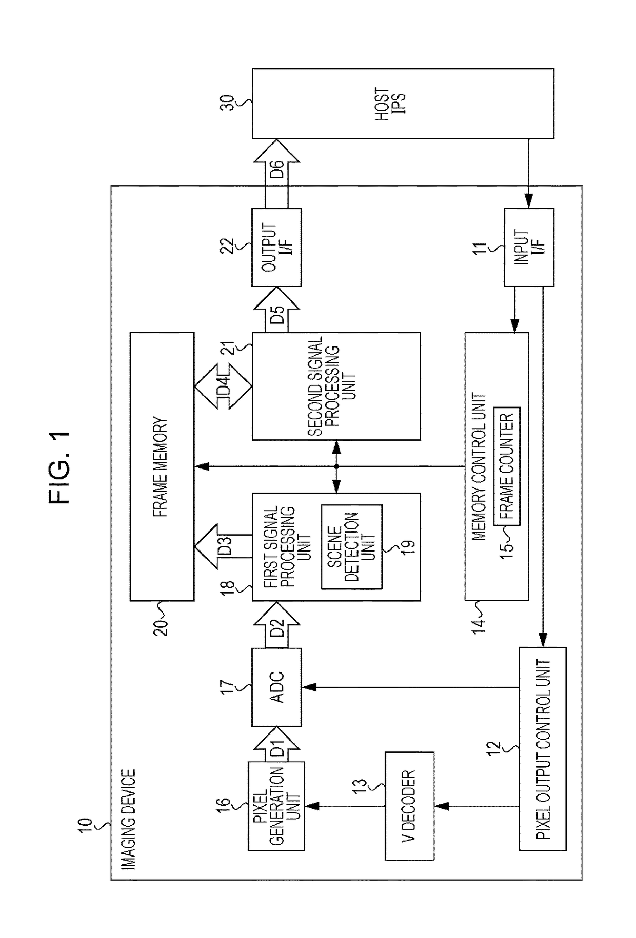 Imaging device, imaging apparatus, and electronic apparatus