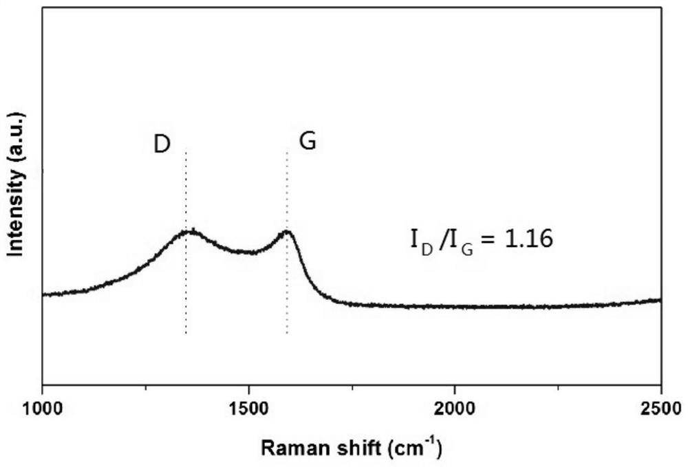 A kind of preparation method of cobalt oxide/rgo organic alcohol molecule sensitive film