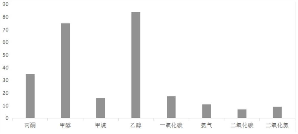 A kind of preparation method of cobalt oxide/rgo organic alcohol molecule sensitive film