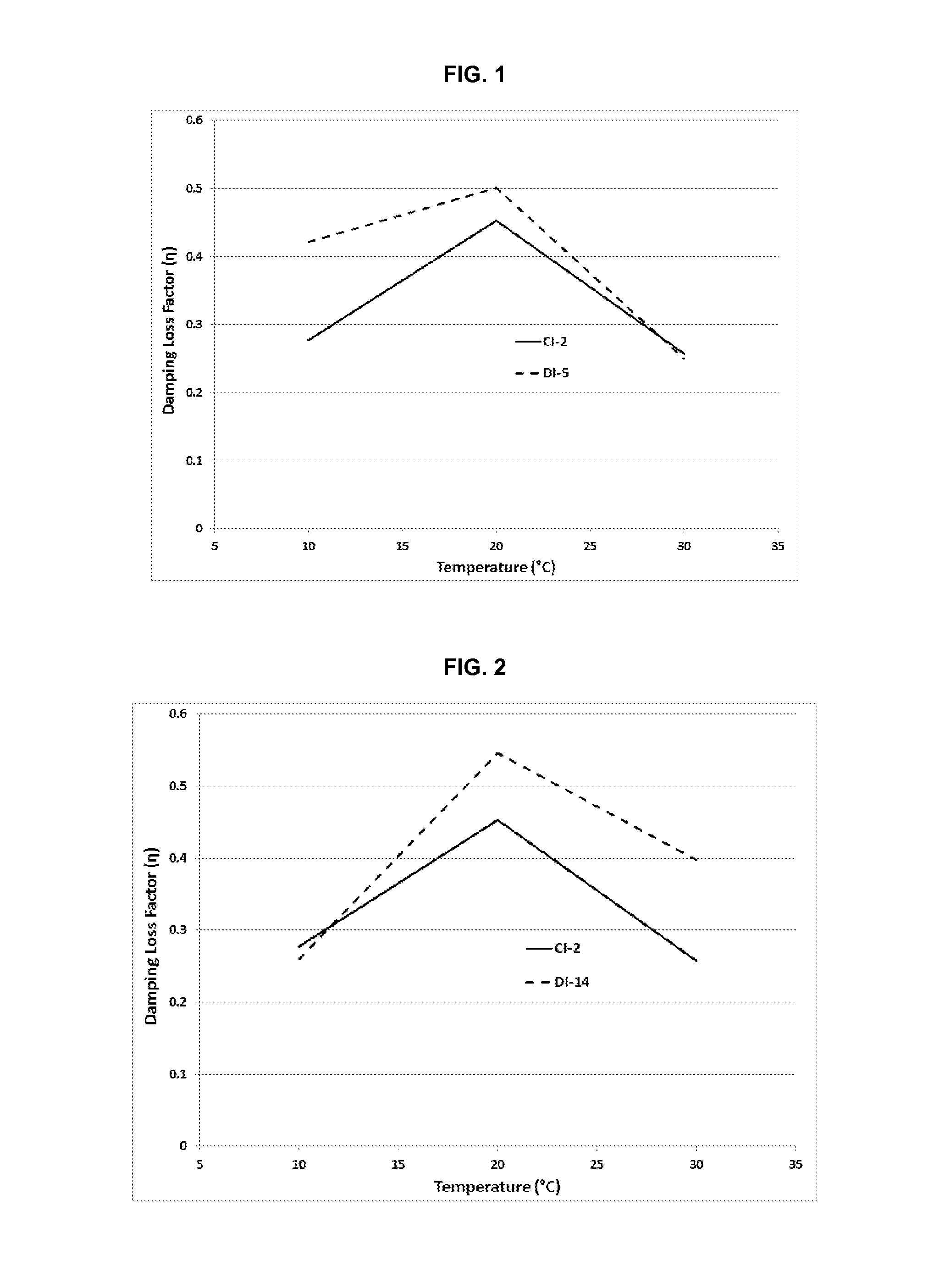 Multilayer interlayer having sound damping properties over a broad temperature range