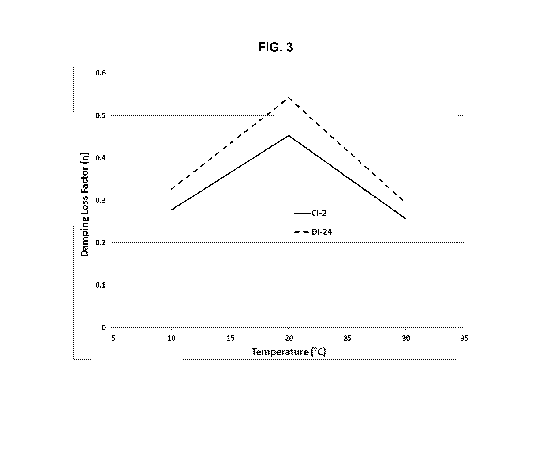 Multilayer interlayer having sound damping properties over a broad temperature range