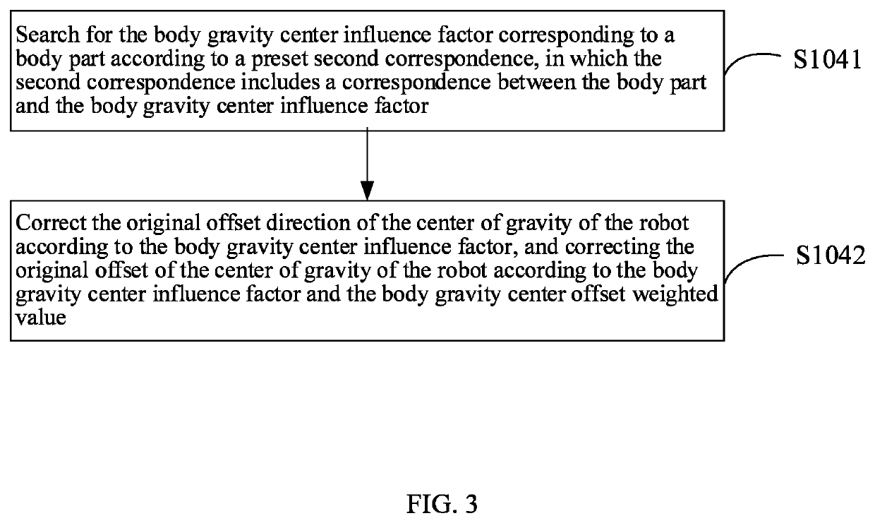 Computer-implemented method for robot posture detection and robot