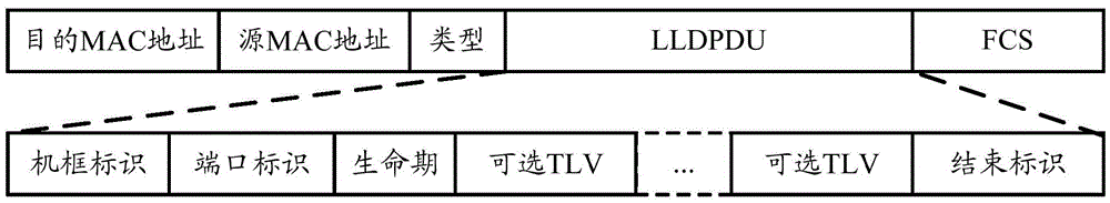 MAC address information synchronization method and device based on CAS VXLAN