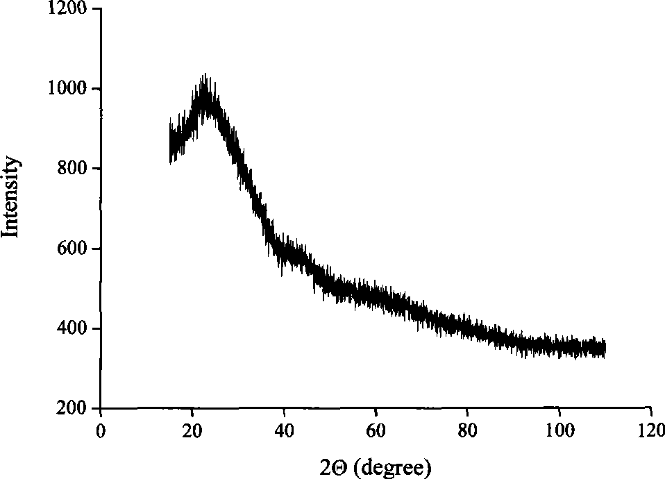 Production method for film generating in-plane uniaxial magnetic anisotropy in non-inducement magnetic field