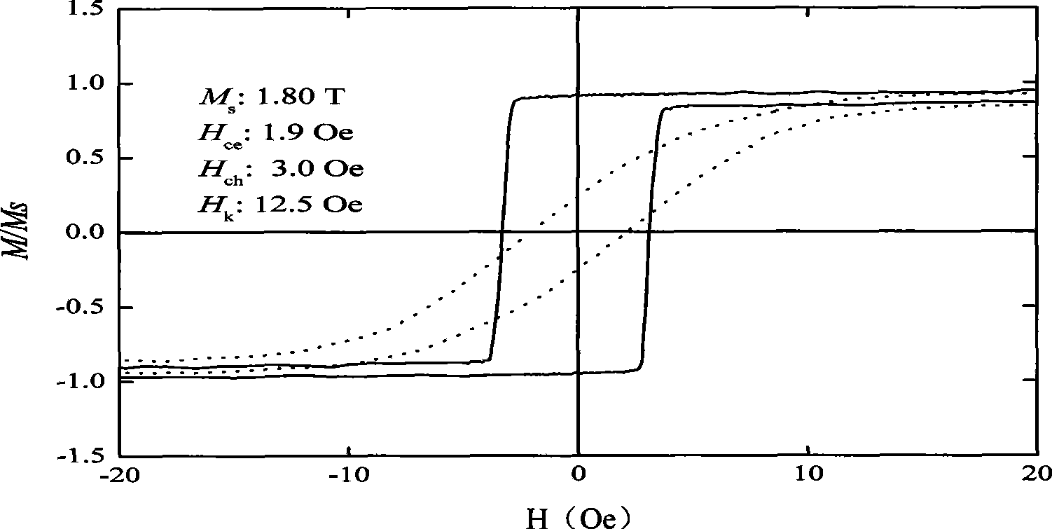 Production method for film generating in-plane uniaxial magnetic anisotropy in non-inducement magnetic field