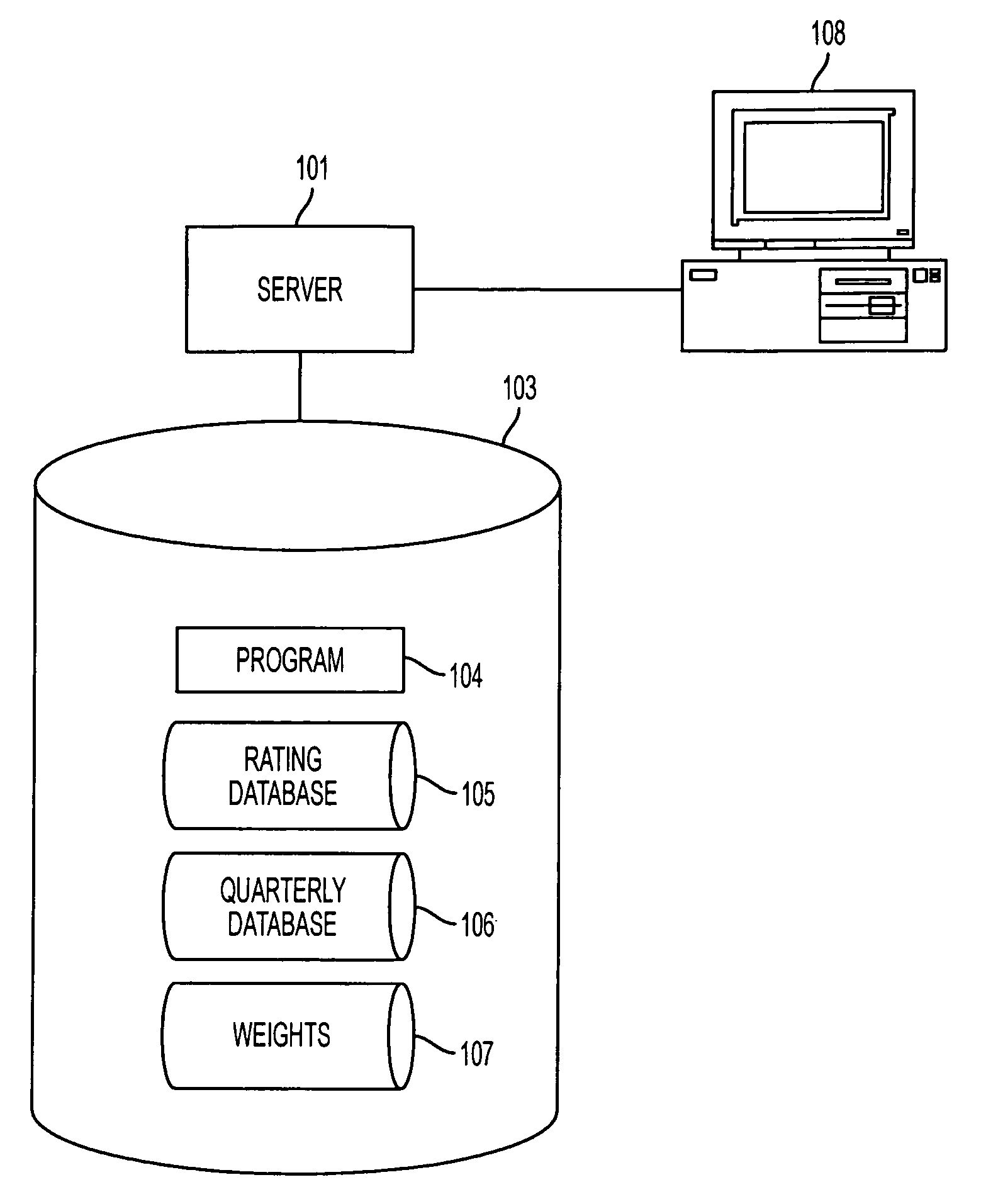 Method and system for managing risks