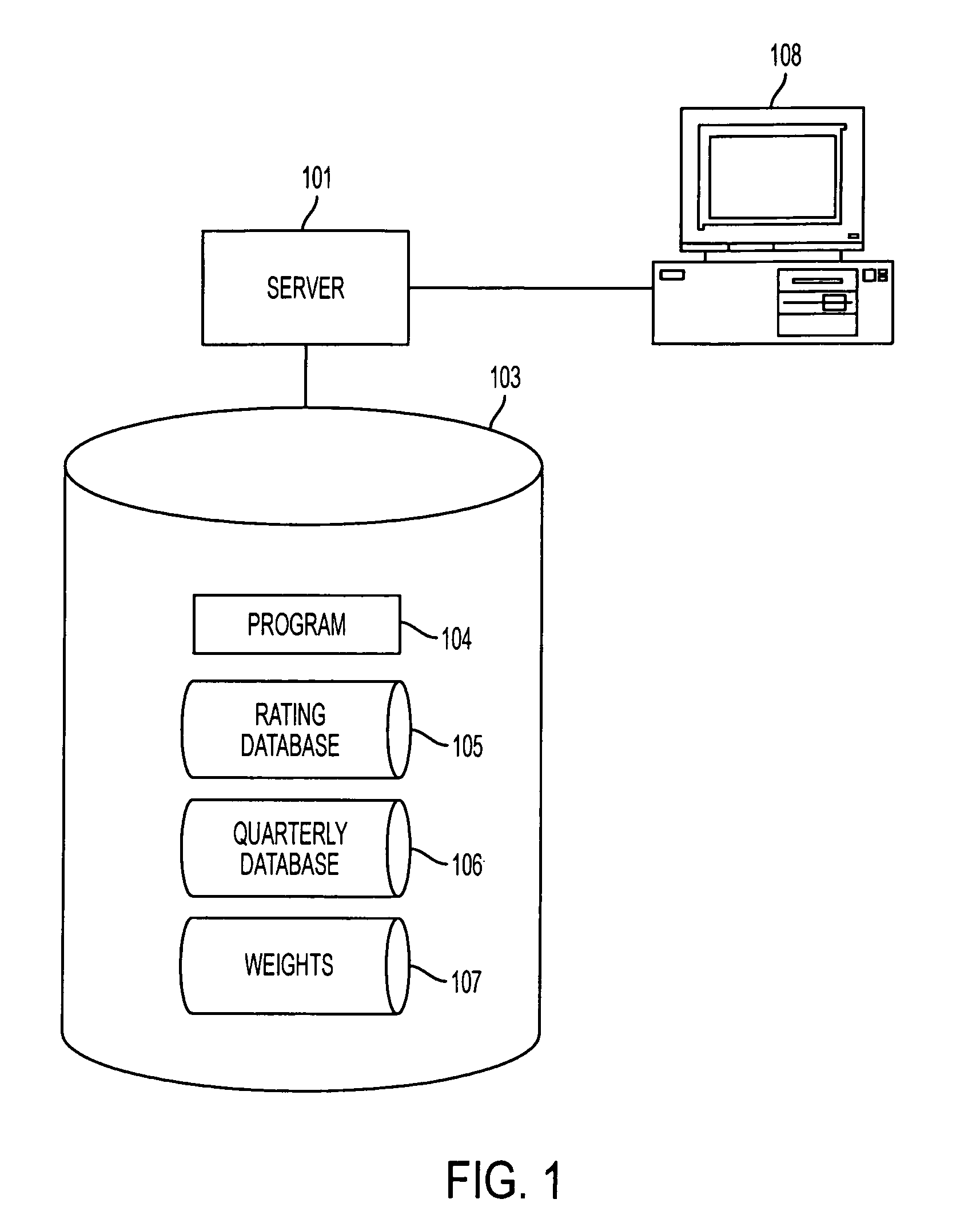 Method and system for managing risks