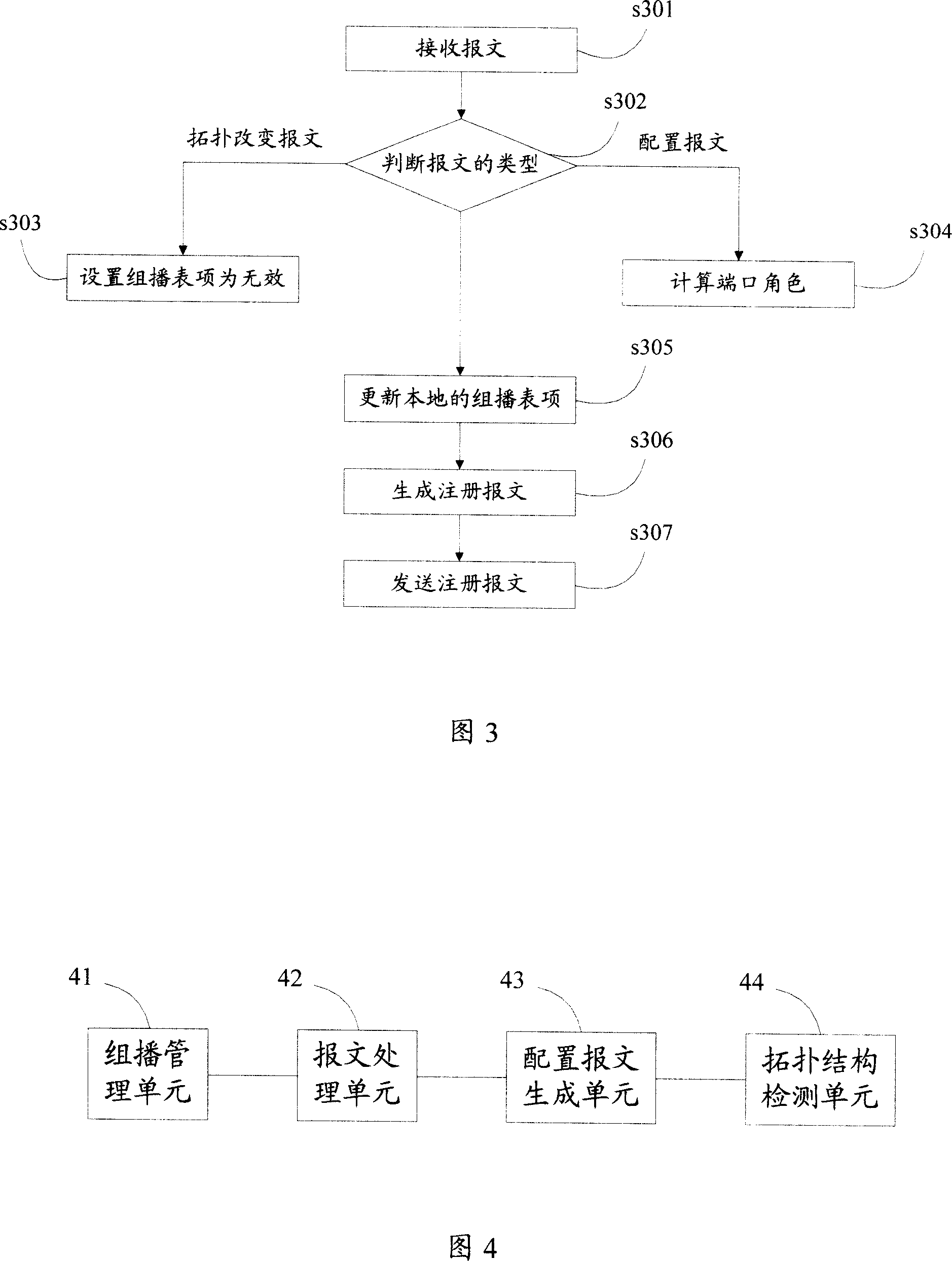 Update method and device for multicast list in the change of switching network topology