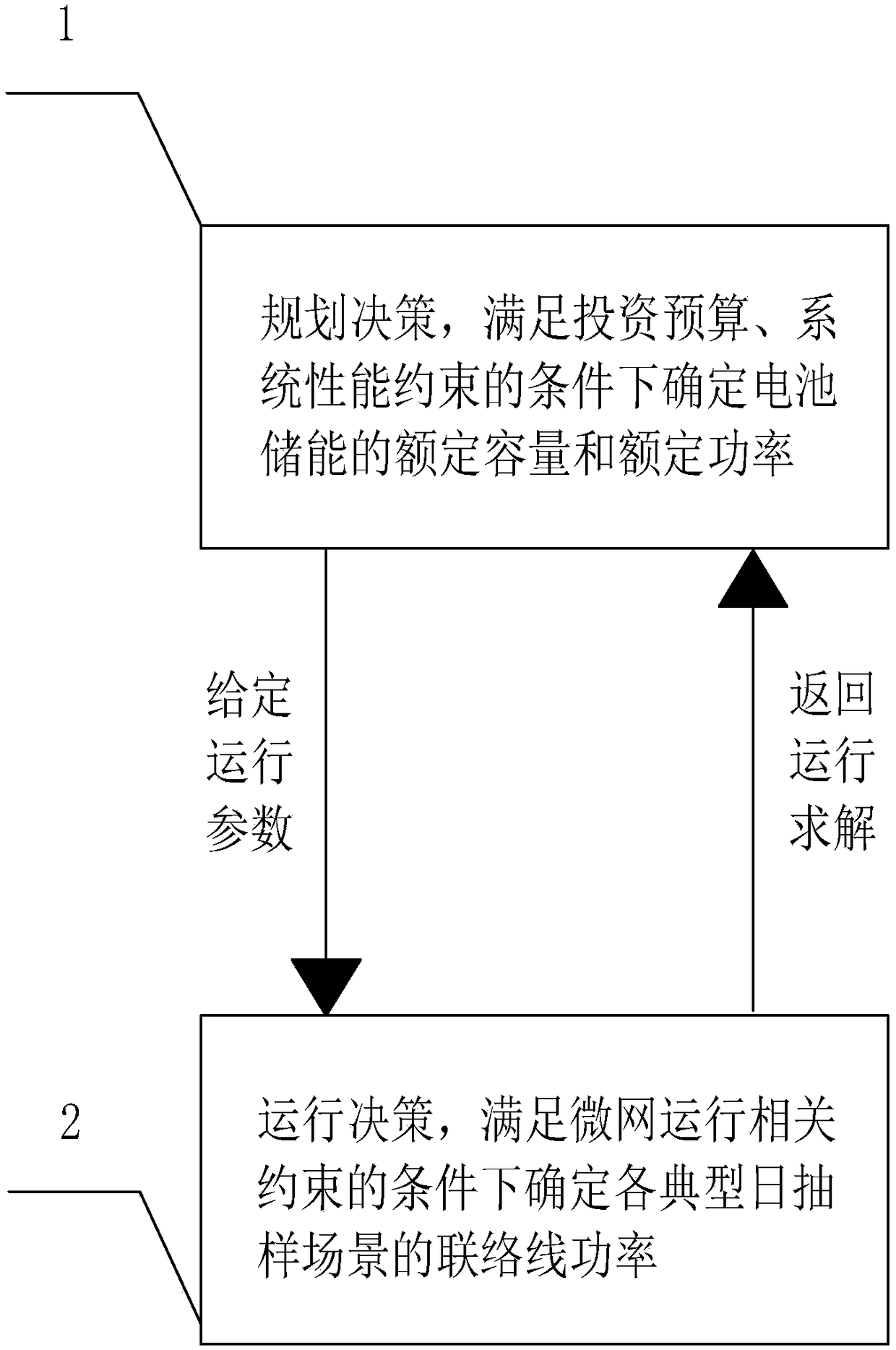 Microgrid energy storage configuration method considering schedulability of microgrid system