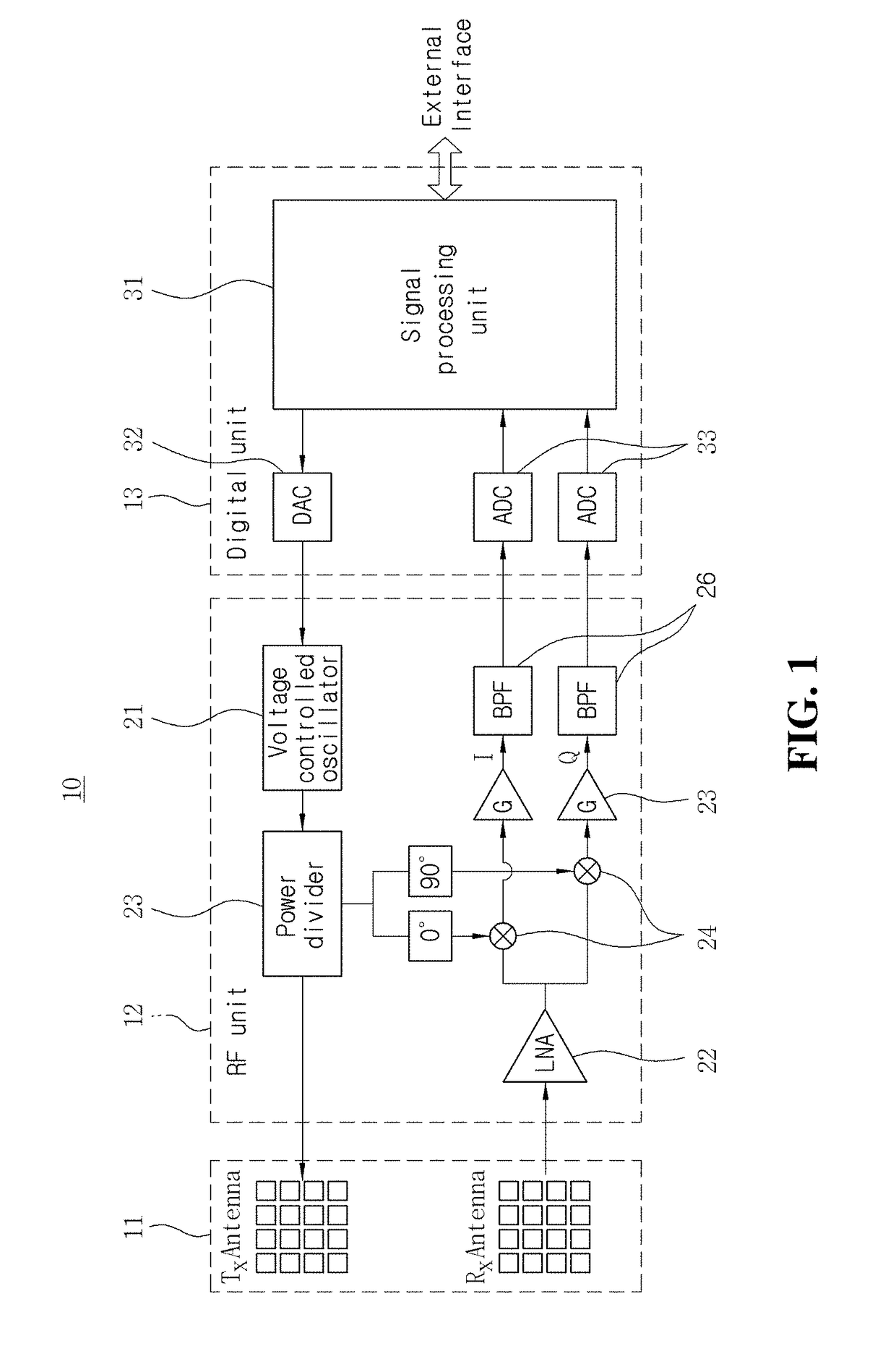 Radar device and frequency interference cancellation method thereof