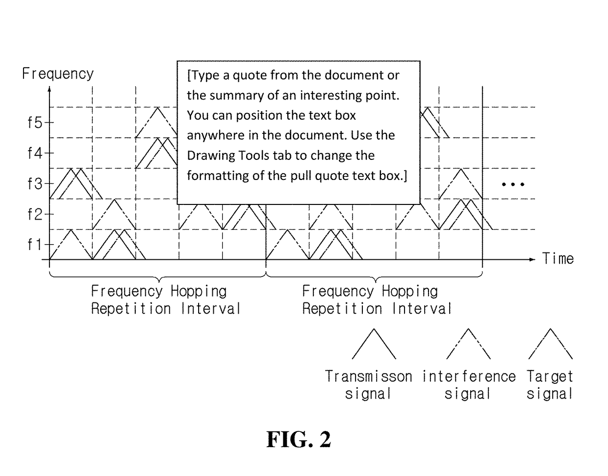 Radar device and frequency interference cancellation method thereof