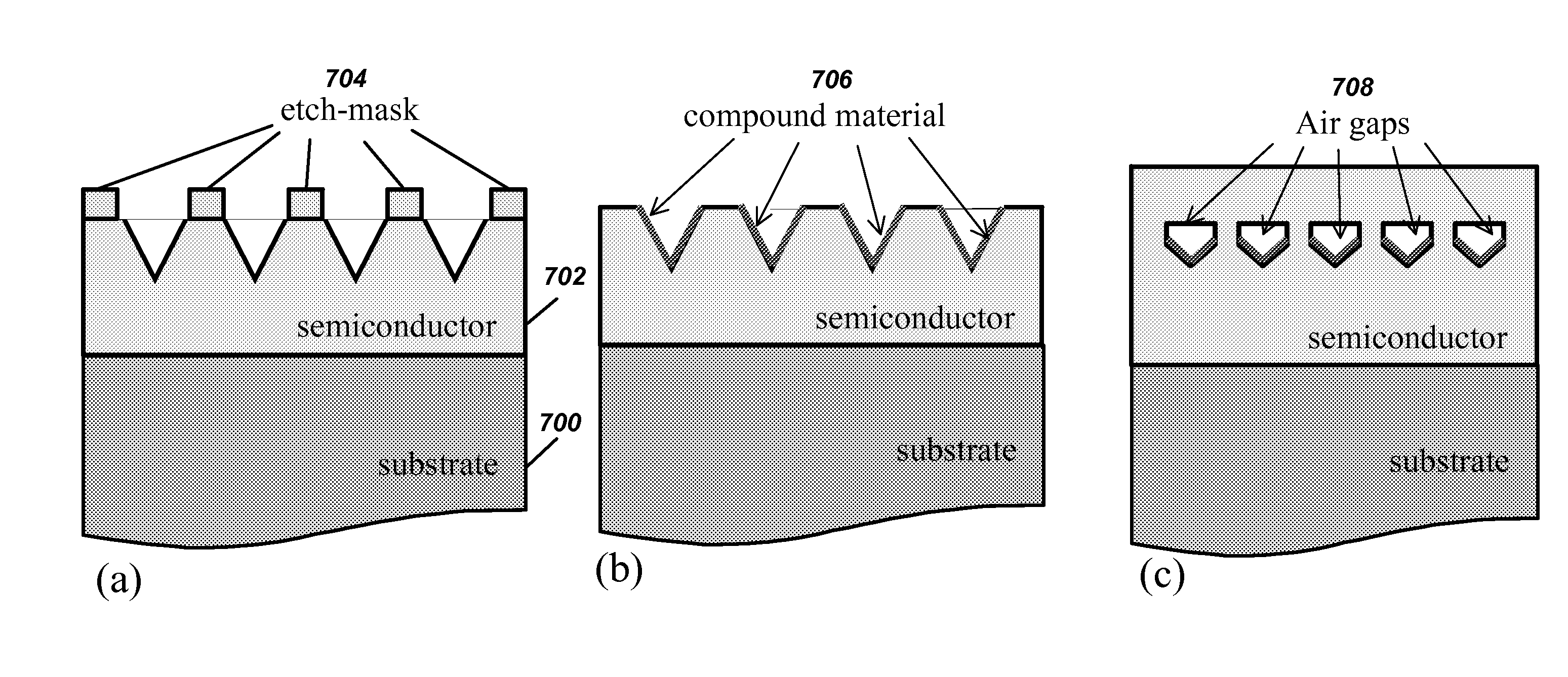 Optoelectronic devices with embedded void structures