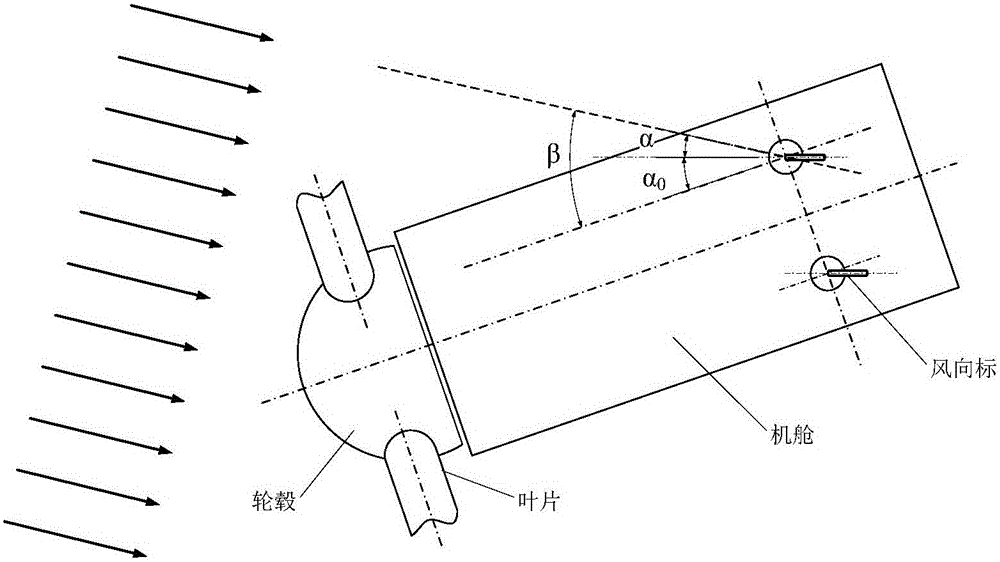 Automatic calibration method and device for air aligning errors of wind generation set