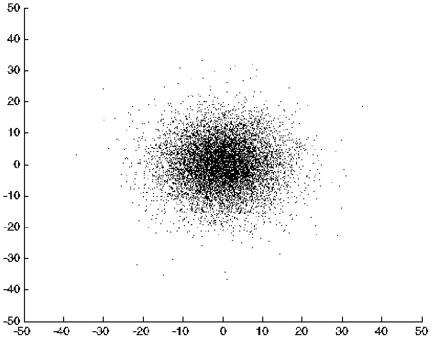 Simulation method of photon transmission performance