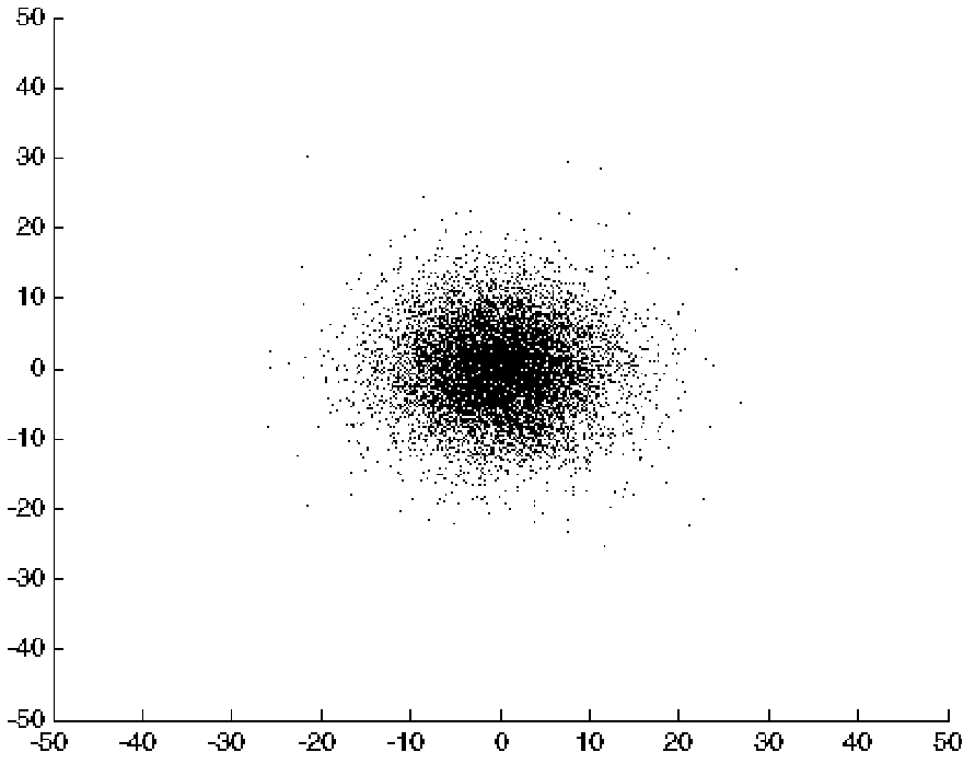 Simulation method of photon transmission performance