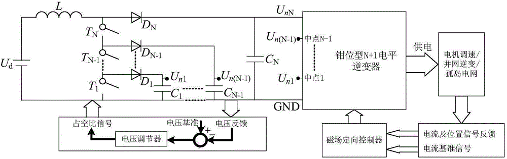 Novel two-stage multi-level power inversion system