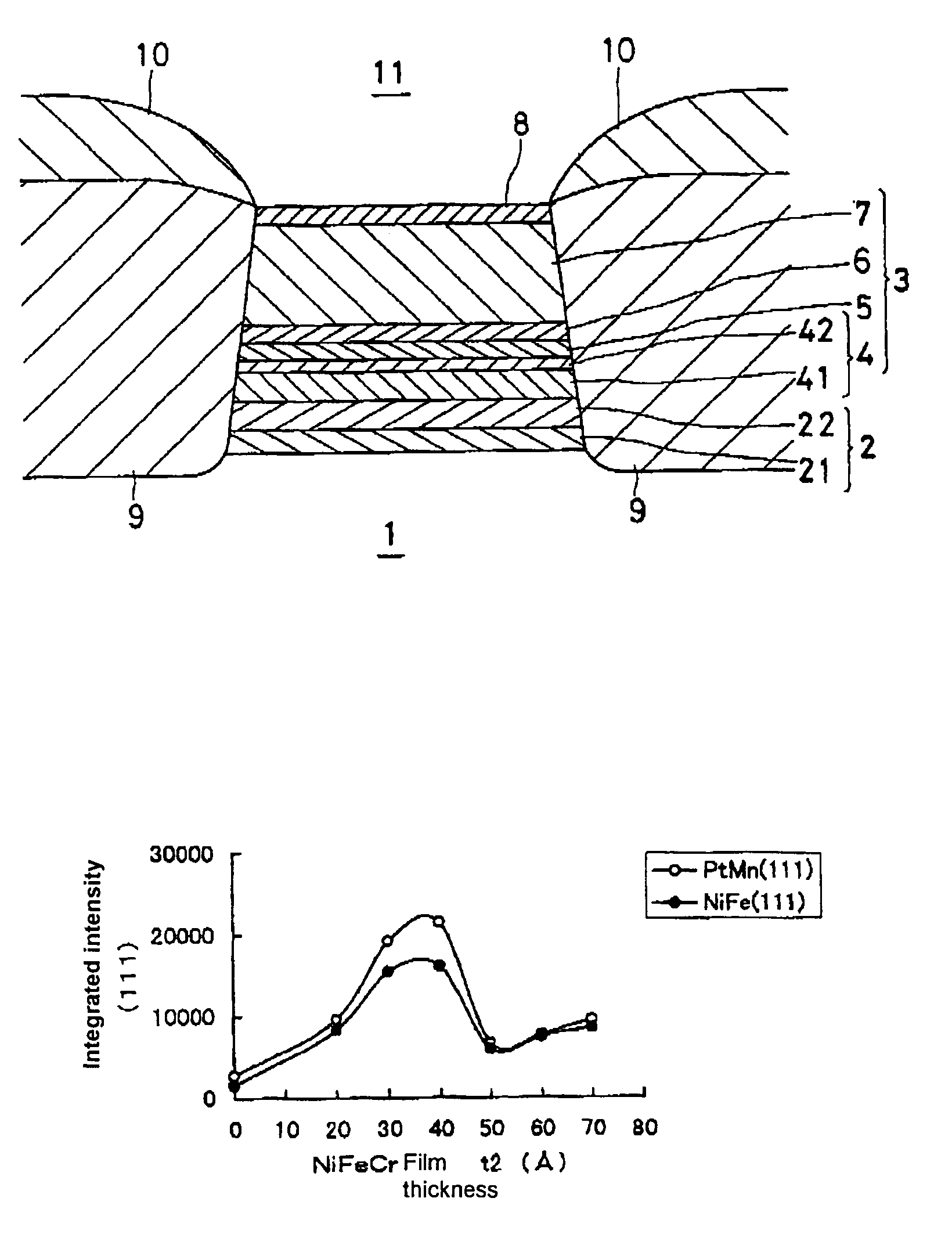 Spin valve magnetoresistance sensor and thin film magnetic head