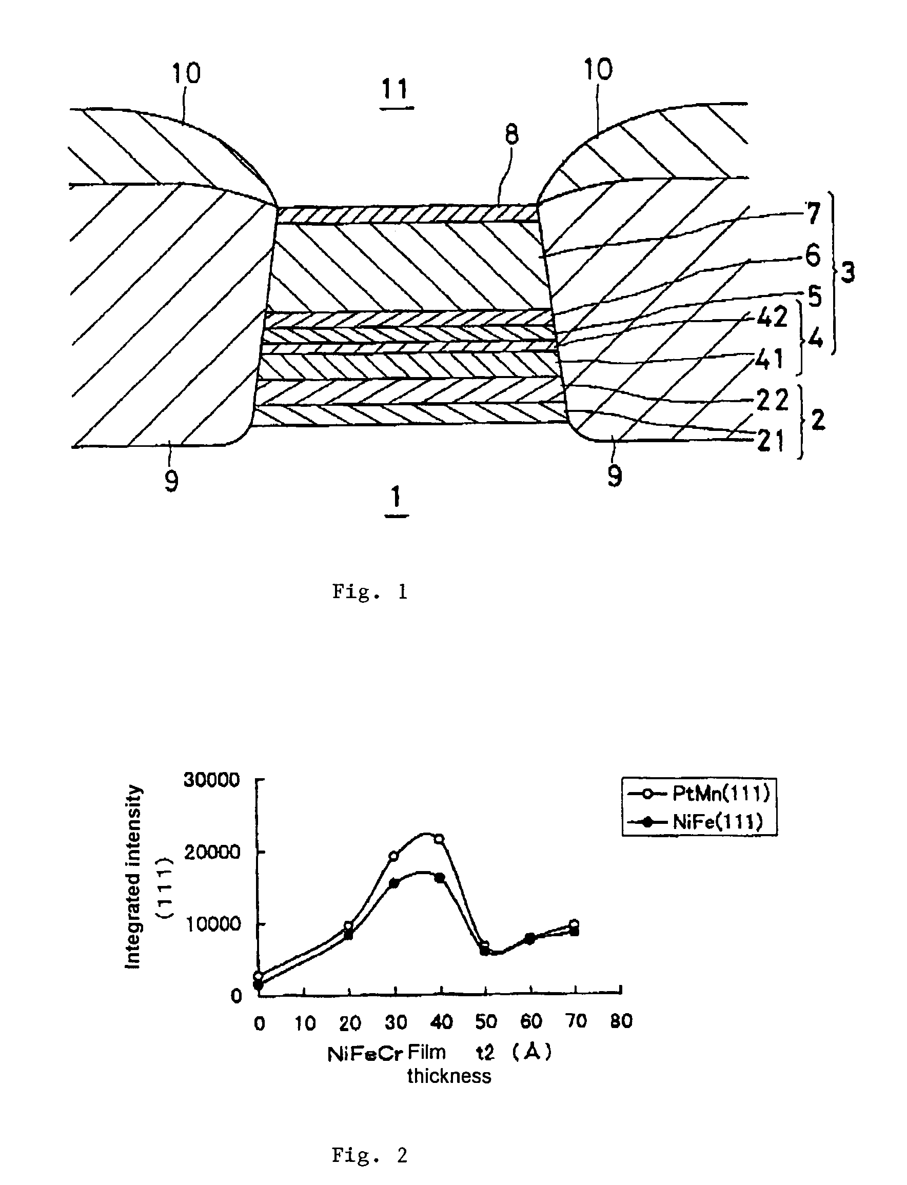 Spin valve magnetoresistance sensor and thin film magnetic head