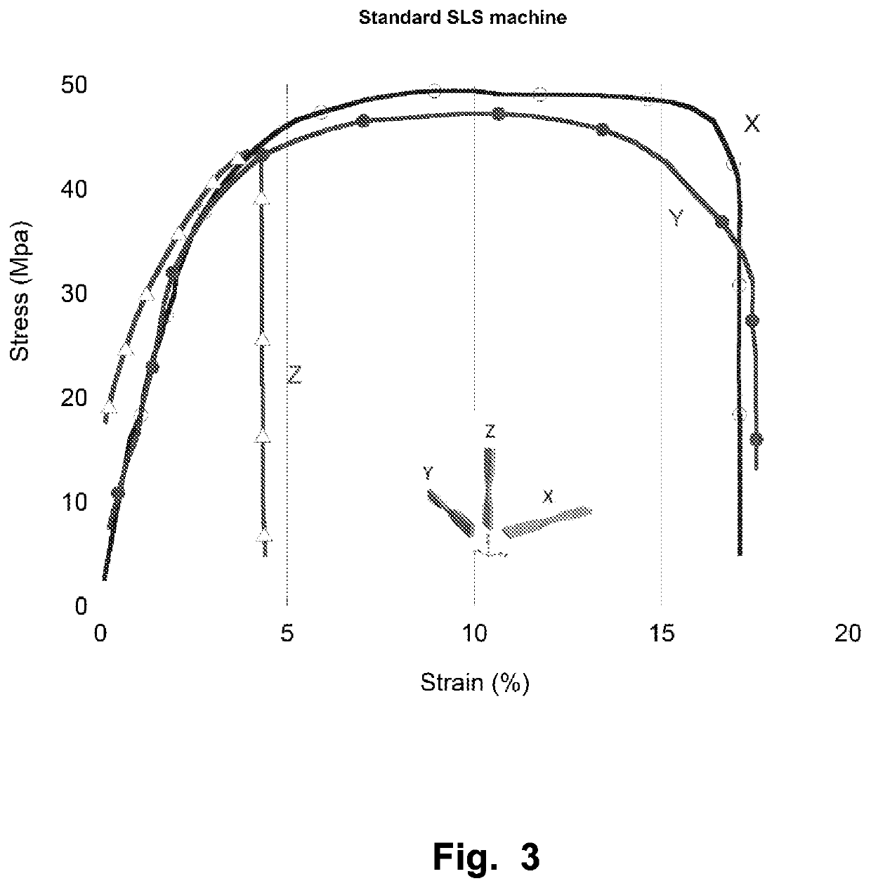 Methods for use in printing