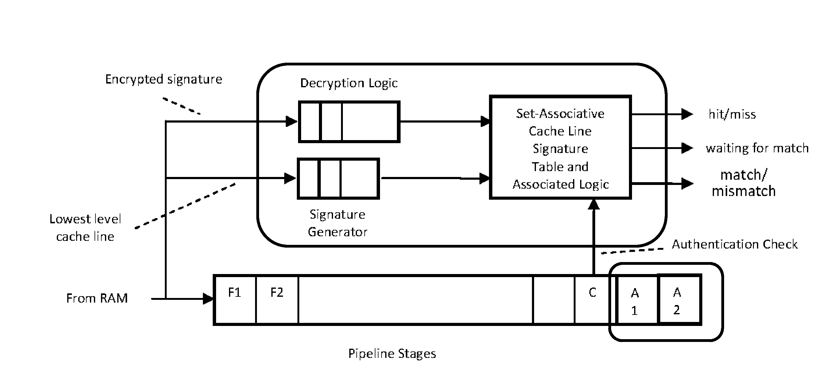 System and method for validating program execution at run-time