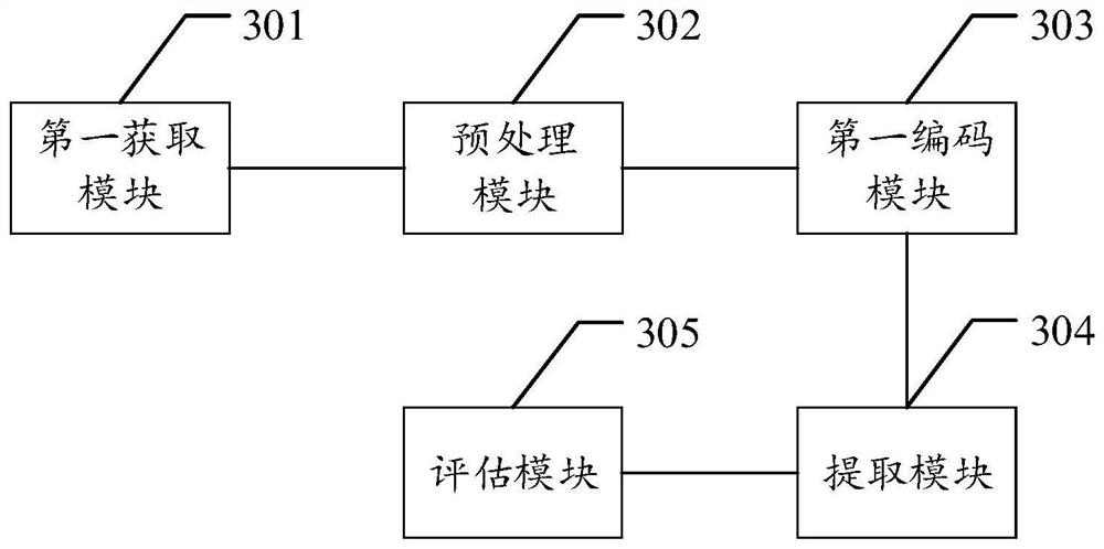 Text connotation quality evaluation method and device, equipment and storage medium