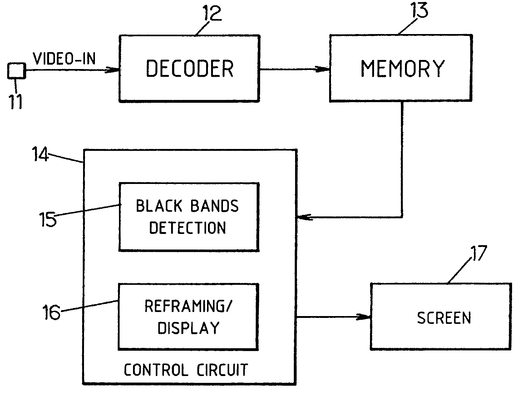 Method and system for video display with automatic reframing