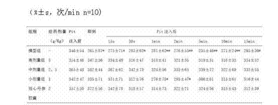 Heart-care medicine composition as well as preparation method and application thereof