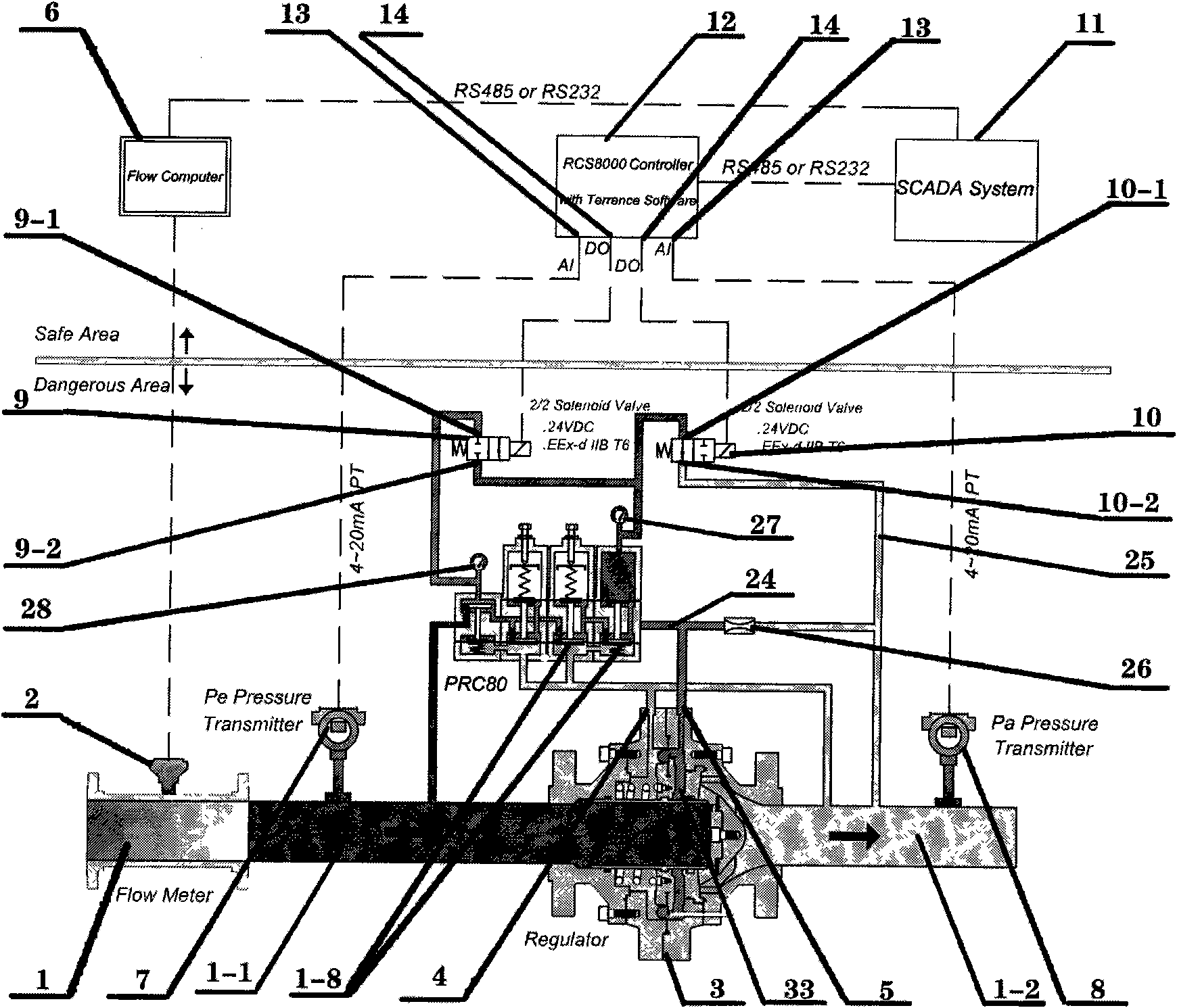 Remote pressure and flow control system of self-operated regulator