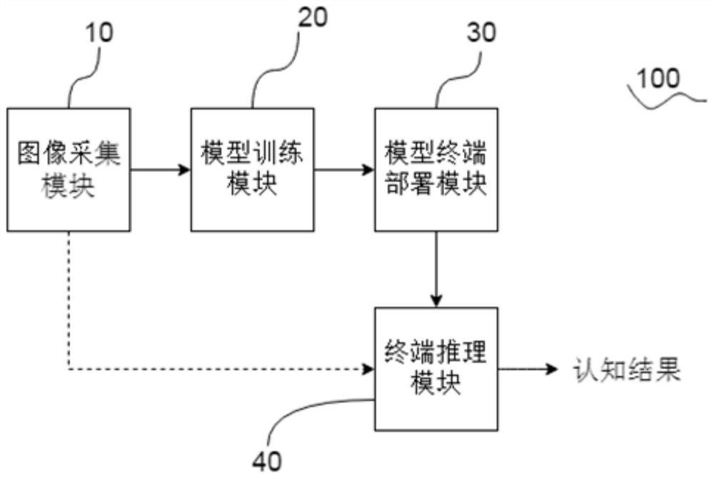 Embedded object cognition system based on image processing