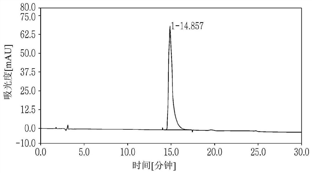 Pharmaceutical composition comprising polypeptide