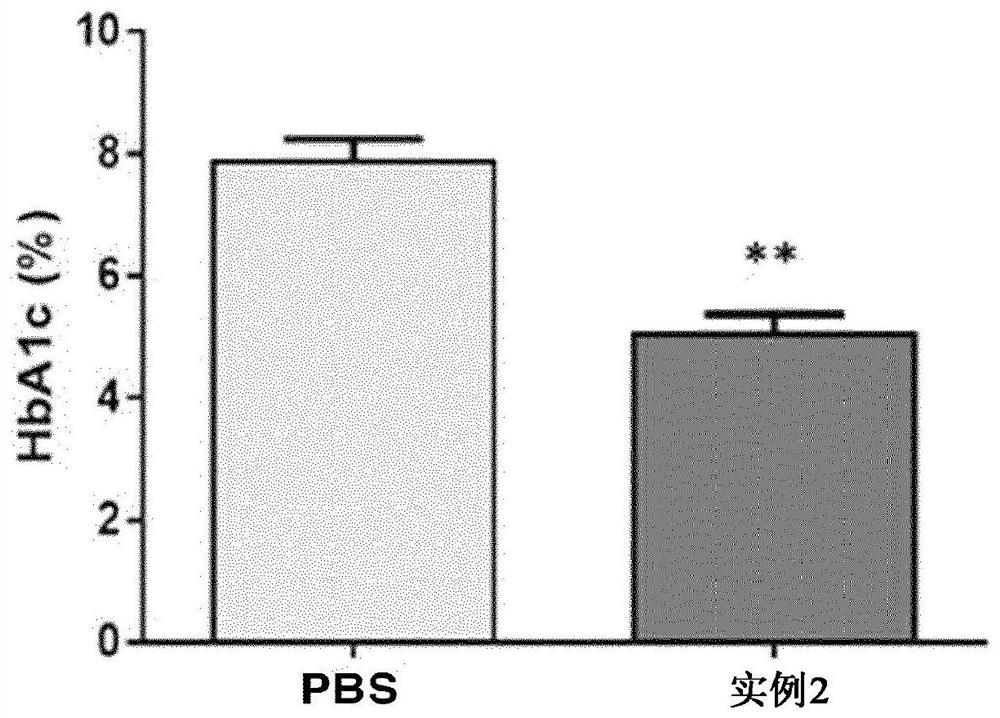 Pharmaceutical composition comprising polypeptide