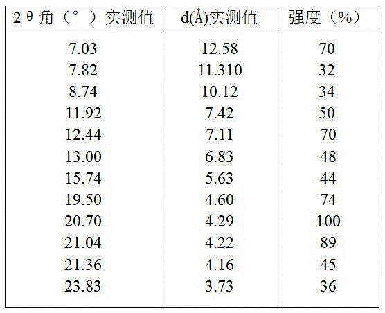 Preparation method of beta-crystal form silodosin