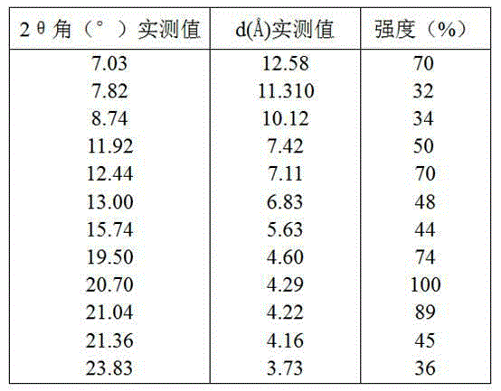 Preparation method of beta-crystal form silodosin