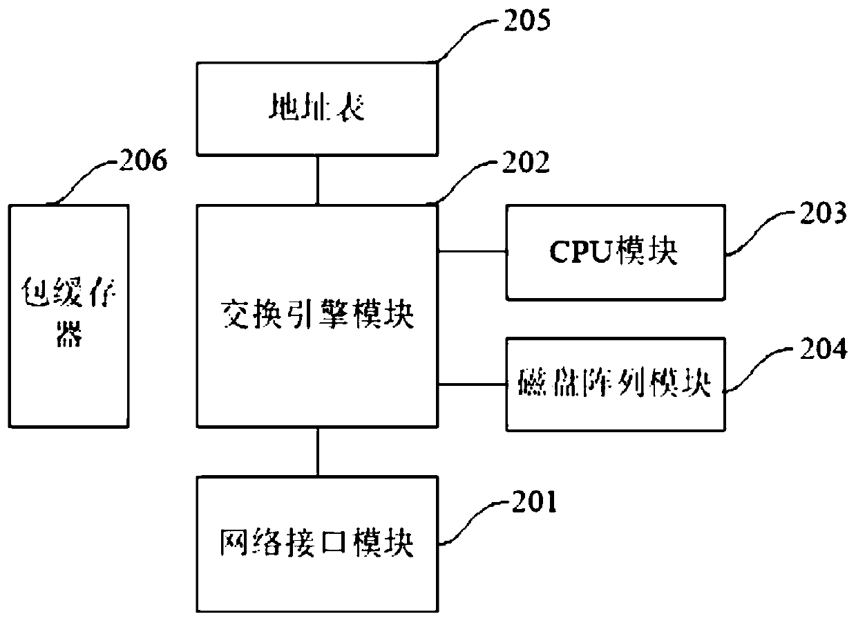 A method and device for downloading data packets