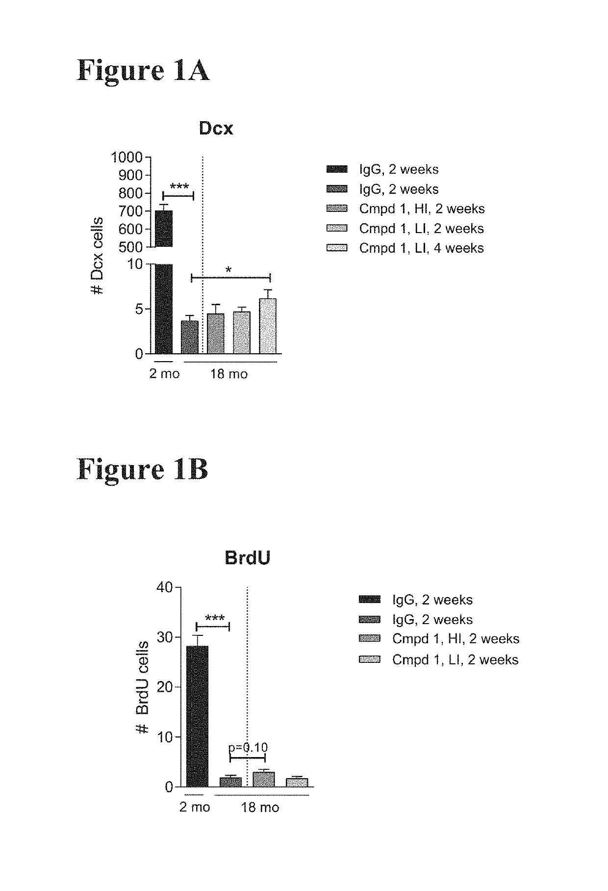 Methods and Compositions for Treating Aging-Associated Impairments Using CCR3-Inhibitors