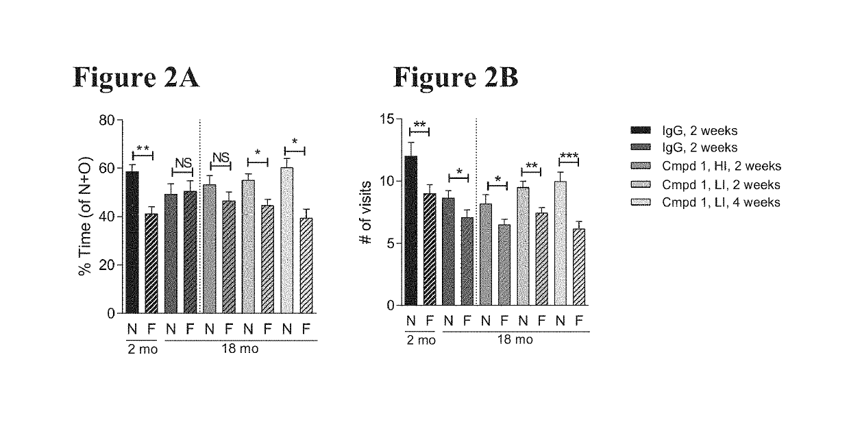 Methods and Compositions for Treating Aging-Associated Impairments Using CCR3-Inhibitors