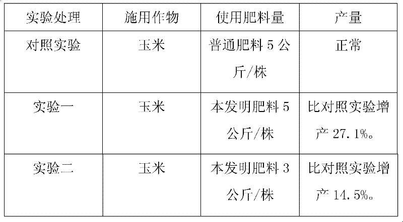 High-nitrogen composite fertilizer and preparation method thereof